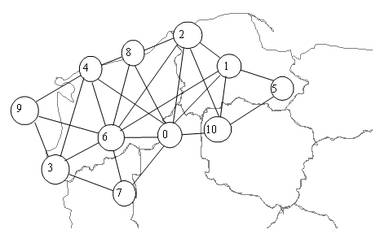 Rys. 4. Graficzne ujęcie sieci