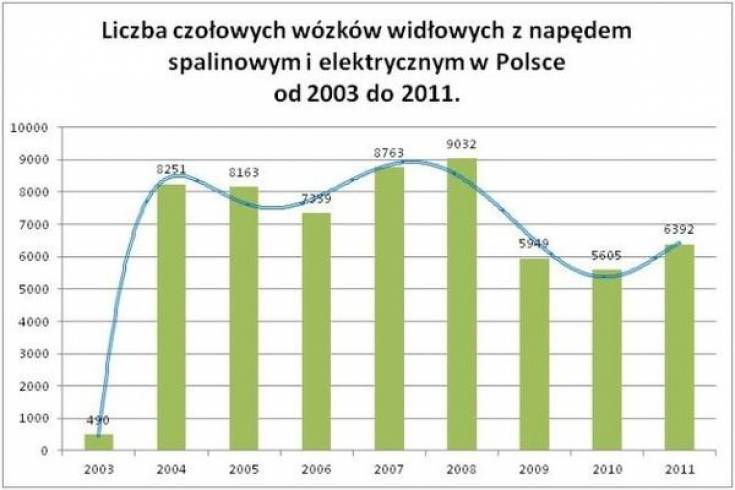 &quot;Czołówki w Polsce 2011&quot;