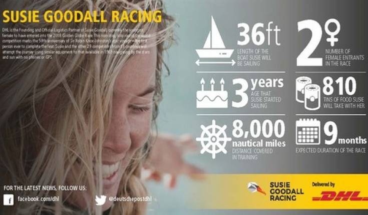 DHL wspiera żeglarkę Susie Goodall w pokonywaniu kolejnych granic