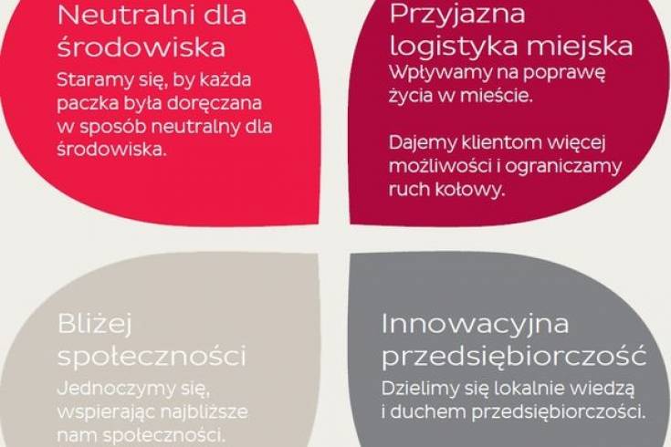 Podsumowanie roku DPD Polska - działalność CSR