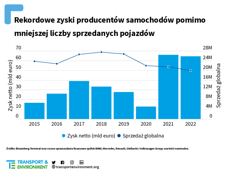  2023 04 euro 7 profitsales