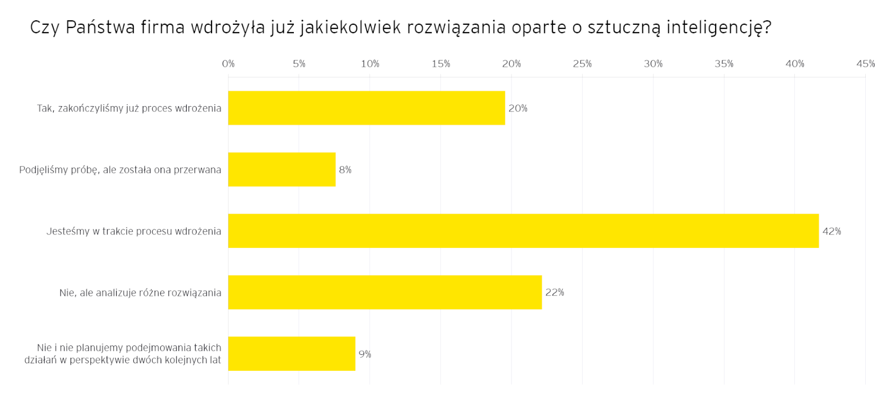 001 ey jak polskie firmy wdrazaja ai 1.png.rendition.1800.1200