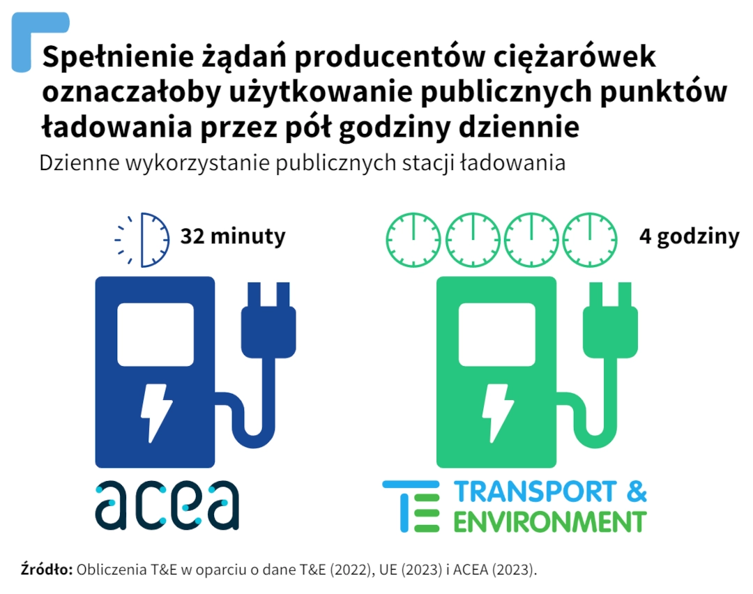 Czy Polska będzie miała wystarczającą liczbę publicznych punktów