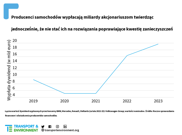 2023 04 euro 7 dividends 4 768x572