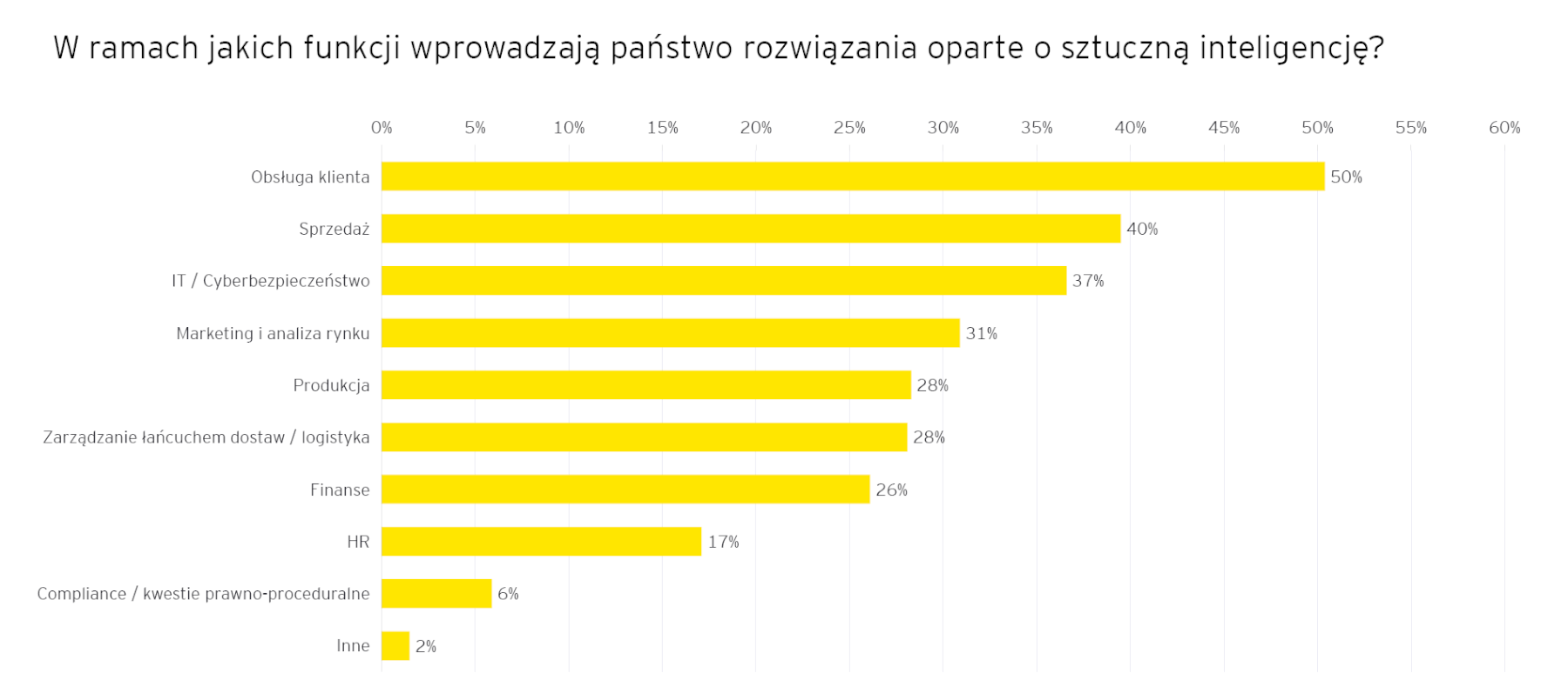 002 ey jak polskie firmy wdrazaja ai 2.png.rendition.1800.1200