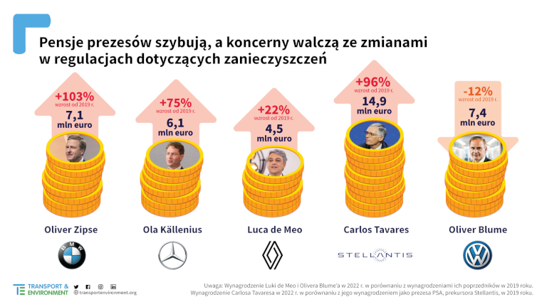 Executive pay infographic 1600x1900 Polish 768x432