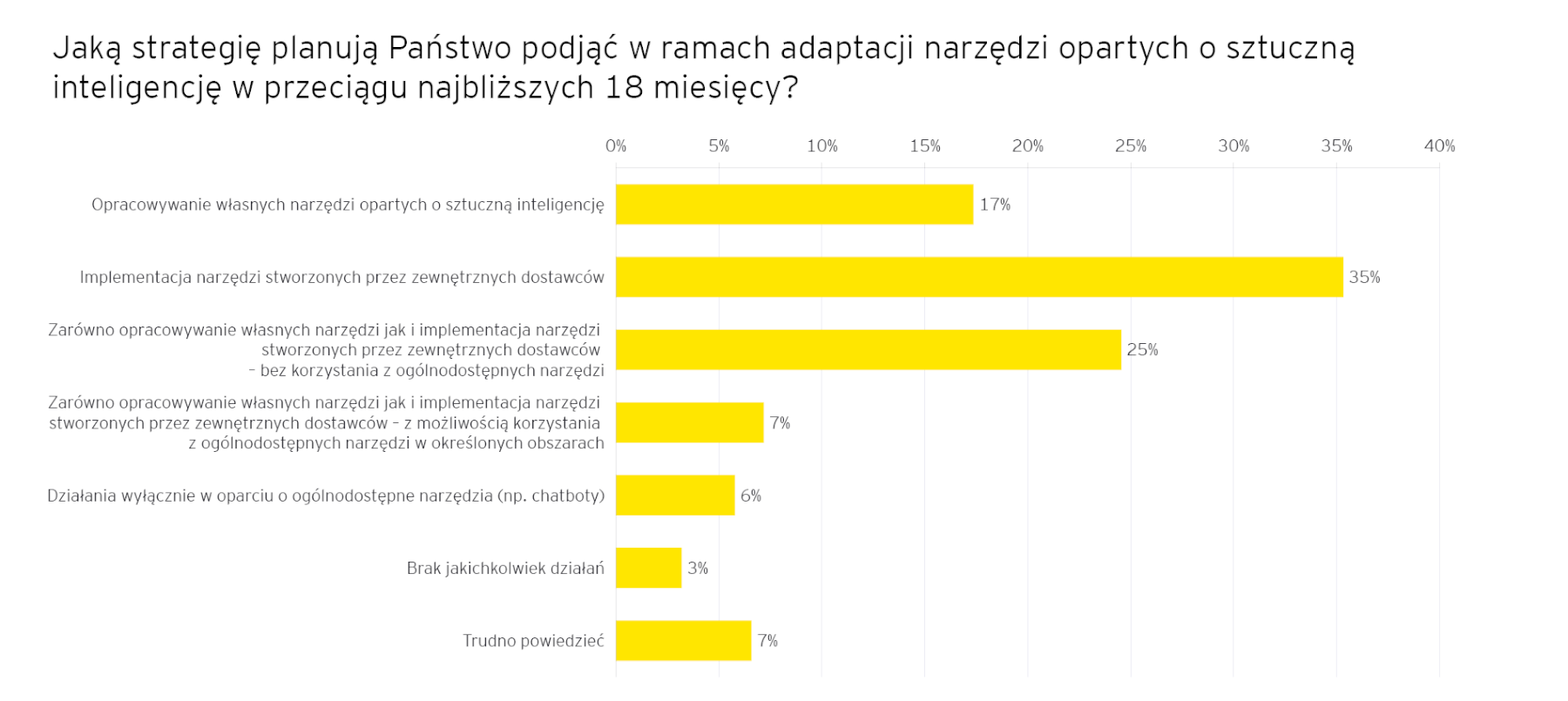 003 ey jak polskie firmy wdrazaja ai 3.png.rendition.1800.1200