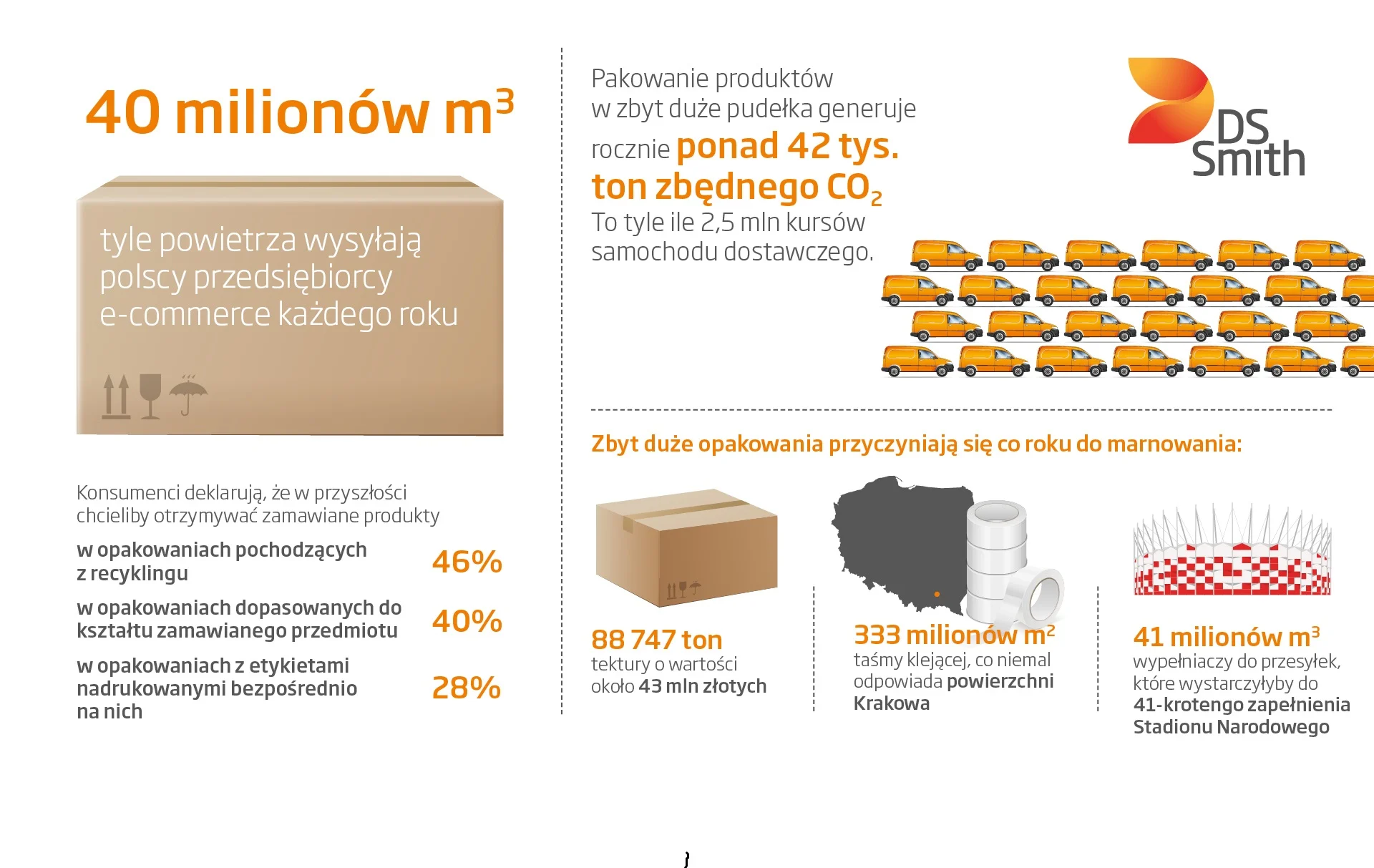 2373 ds smith air commerce infographic v3 extended