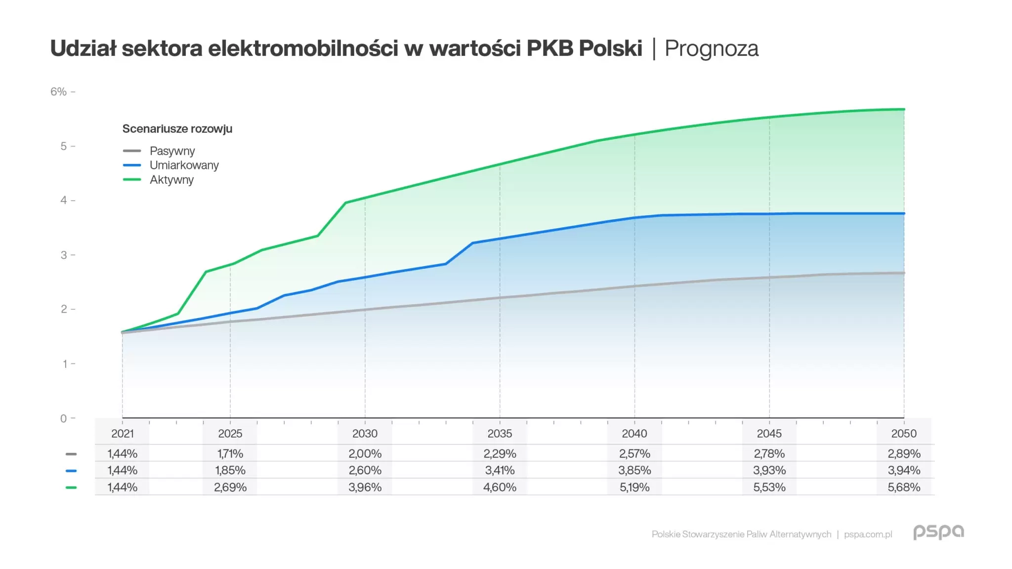 Wyjasnij Wplyw Transportu Na Rozwoj Dzialalnosci Gospodarczej Czy elektromobilność przyspieszy rozwój gospodarczy Polski?
