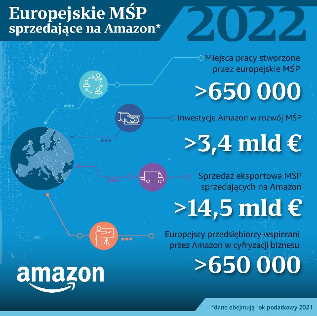 Europejskie MŚP - Amazon