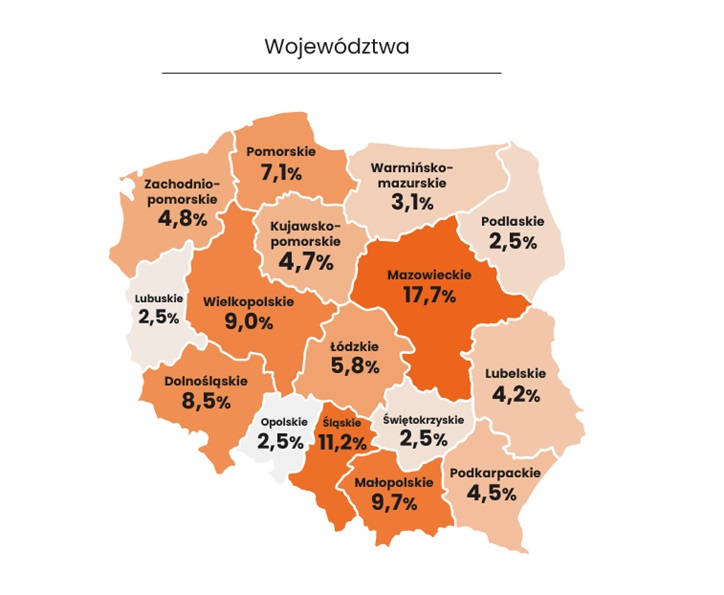 Wg województw