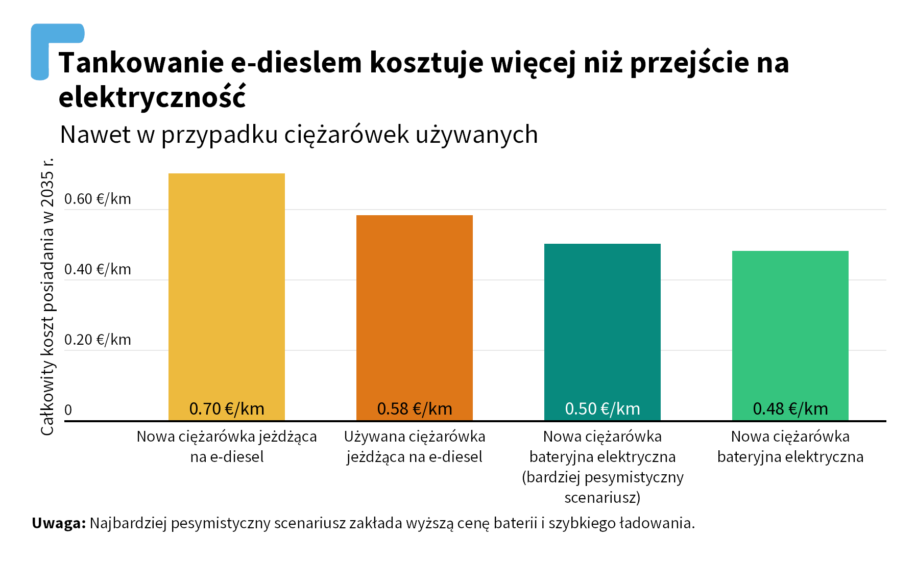 GRAFIKA 1 202211 betvsefuel tco pr pl