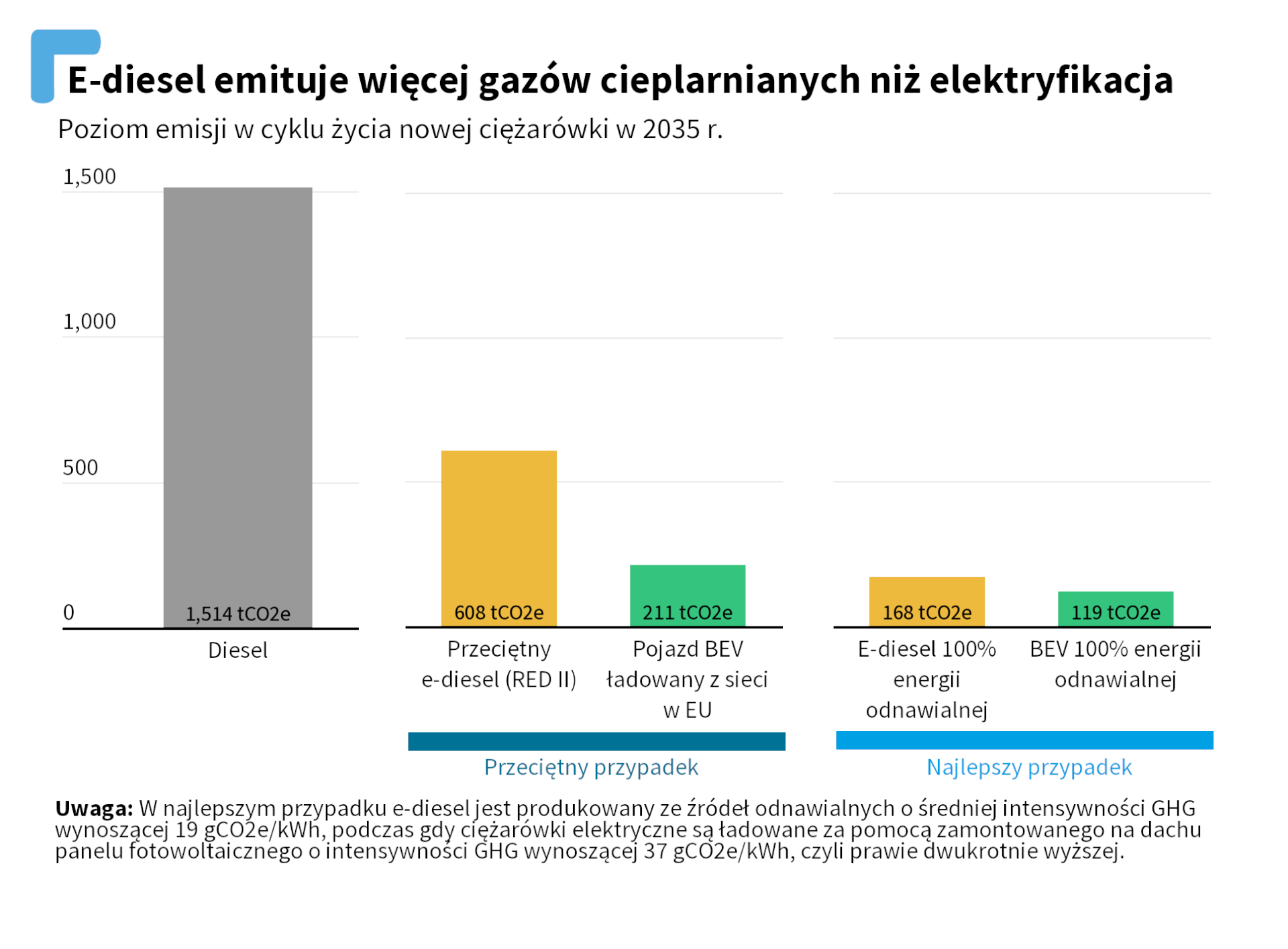 GRAFIKA 2 202211 betvsefuel lca pr pl 1 1920x1415