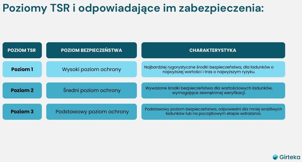 Girteka TAPA TSR poziomy