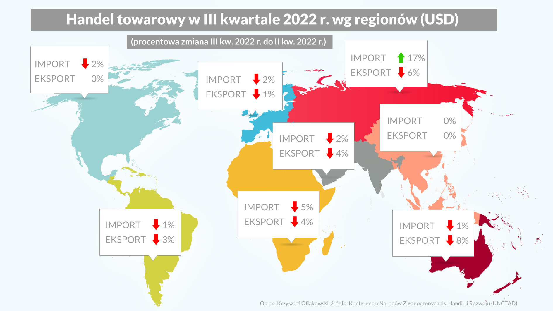 Handel towarowy w III kwartale 2022 r