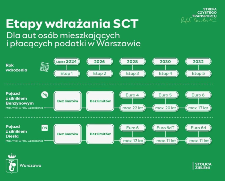 IP SCT 231208 fot2