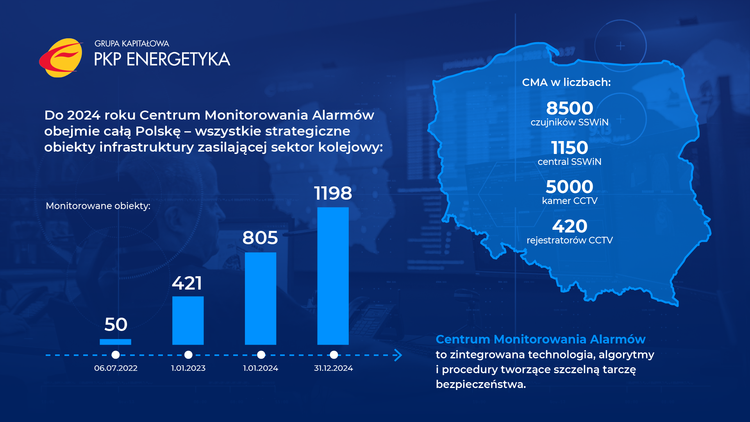 Infografika PKP Energetyka