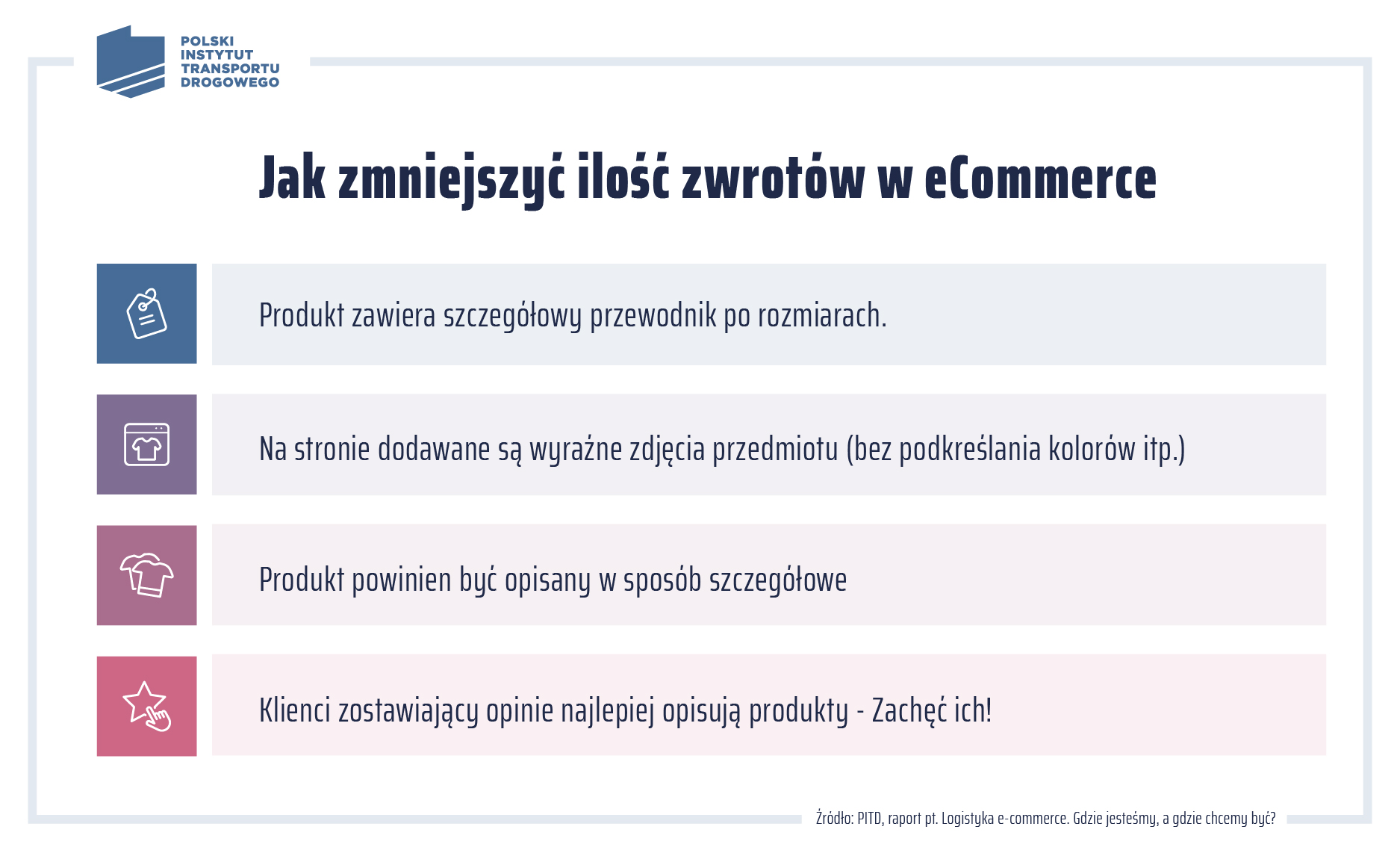 Jak zmniejszyć ilość zwrotów w ecommerce