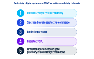 KPMG podmioty SENT branża obuwie i odzież