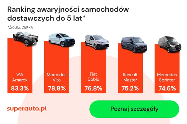 Niezawodne samochody dostawcze ranking