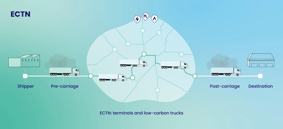 Projekt ECTN CEVA Logistics ENGIE SANEF