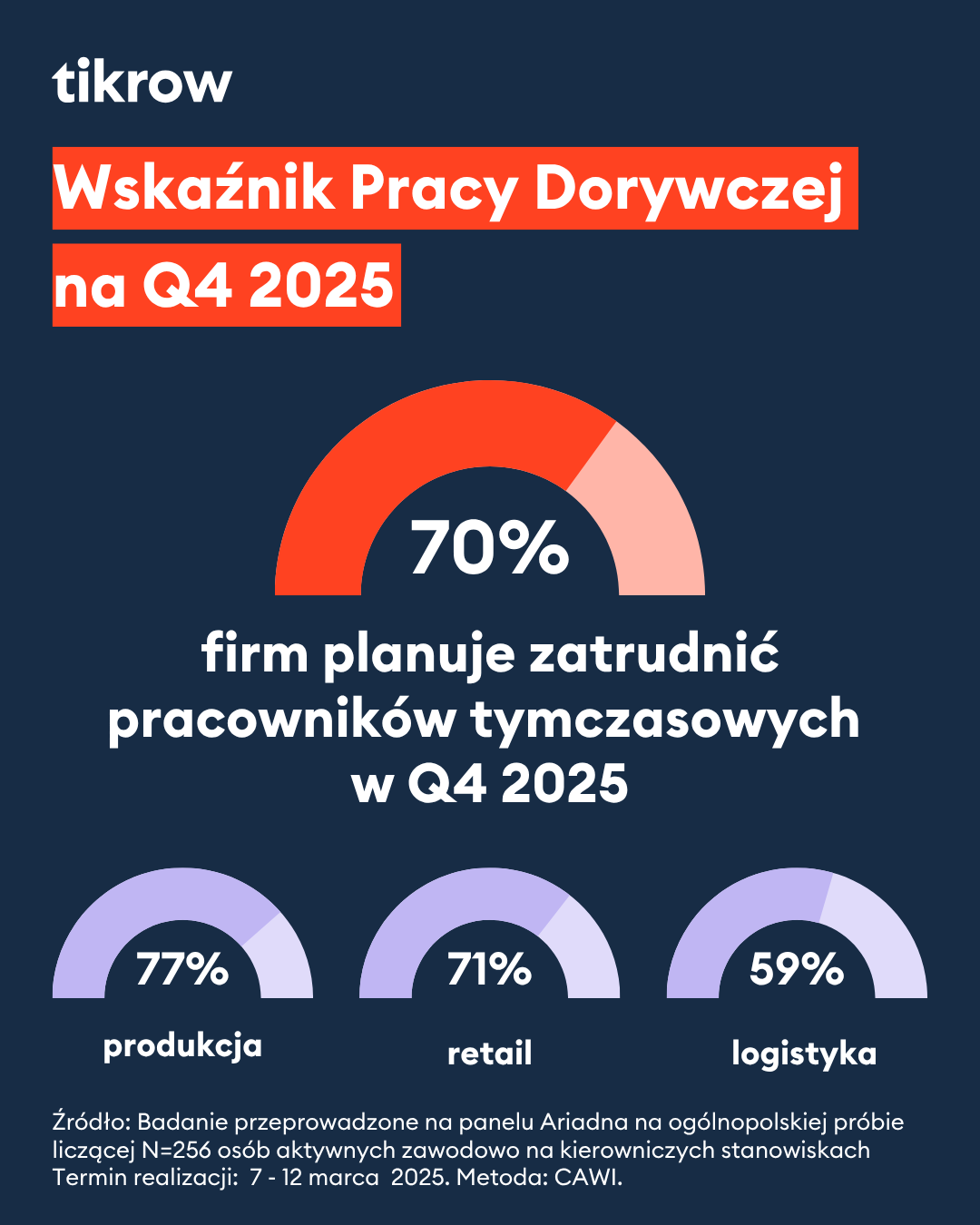 WPD Q4