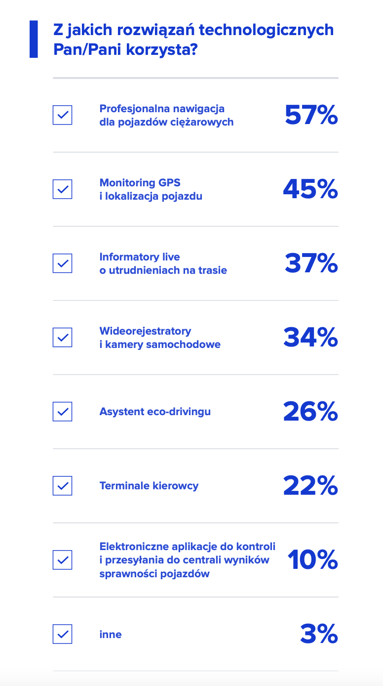 Zarobki kierowcow w Polsce 2023 PITDWebfleet 14