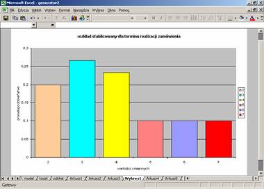 Rozkład prawdopodobieństwa wg klas dla terminu realizacji zamówienia