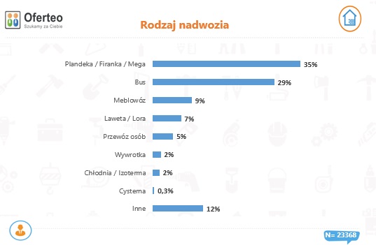 Rodzaj nadwozia