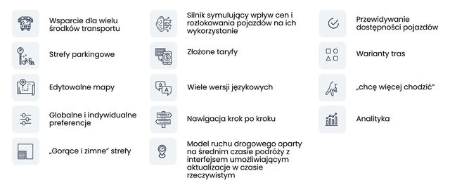 Kluczowe funkcje planera podróży Vooom.