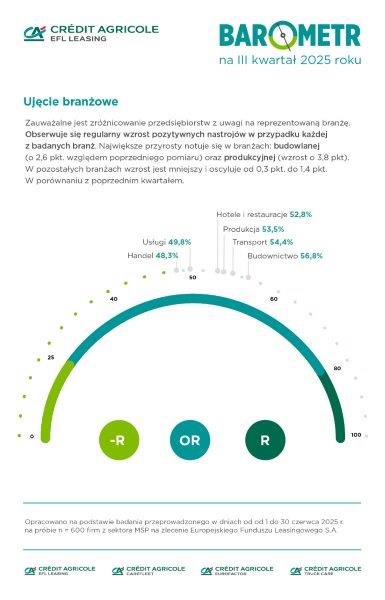 barometr iiiw 2025 ujecie branzowe 1 