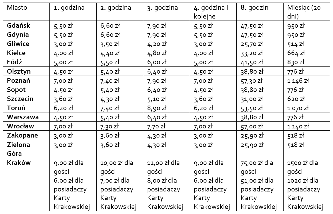 ceny parking elektromobilni pl