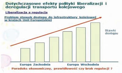 Rys. 1. Tendencje w zakresie polityki stawek dostępu do infrastruktury kolejowej w UE. Źródło: J. Engelhardt, Wpływ polityki liberalizacji w europejskim transporcie kolejowym na konkurencyjność kolei, prezentacja na konferencji „Liberalizacja przewozów pasażerskich - koniec PKP czy nowa era pomyślności kolei żelaznych” (20.11.2009 r.), [w:] materiały konferencyjne, Warszawa 2010.