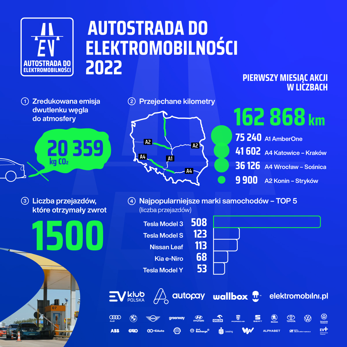 klub ev polska autostrada 2022 podsumowanie lipiec grafika 1200x1200px