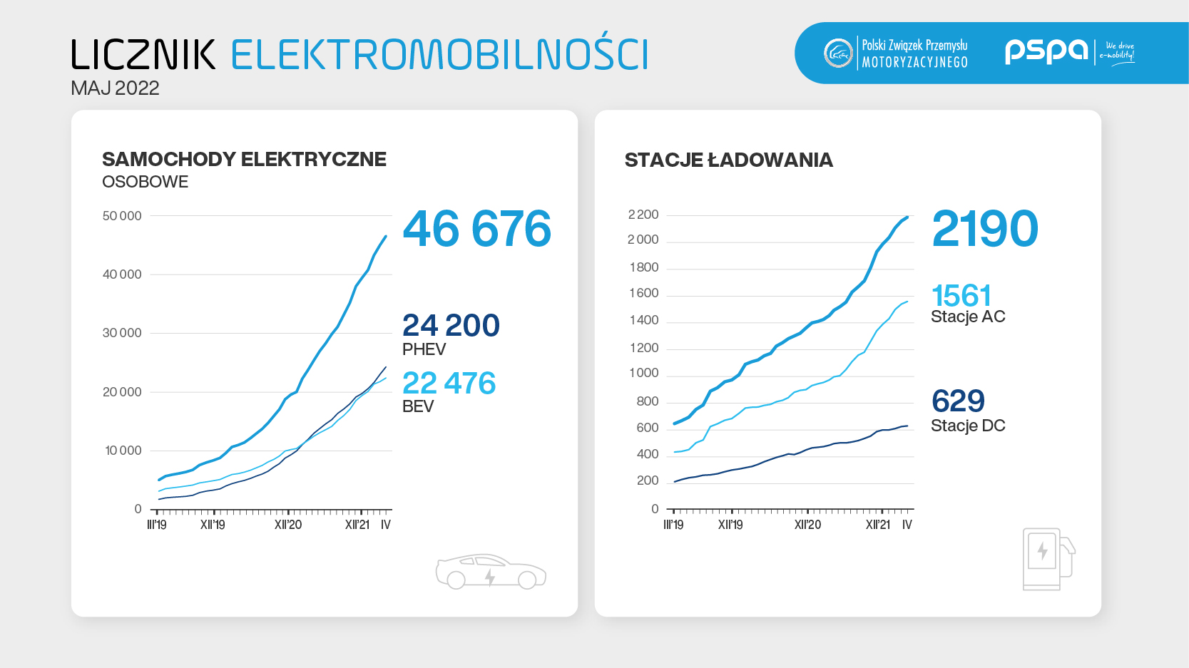 2022-05 licznik elektromobilności infografika