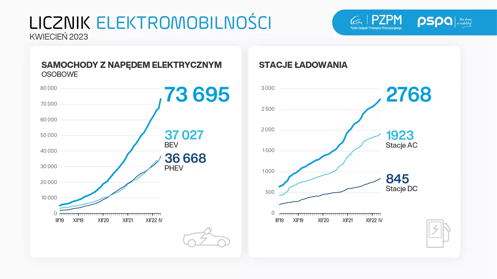 licznik elektromobilnosci 2023 04 grafika 800x450px