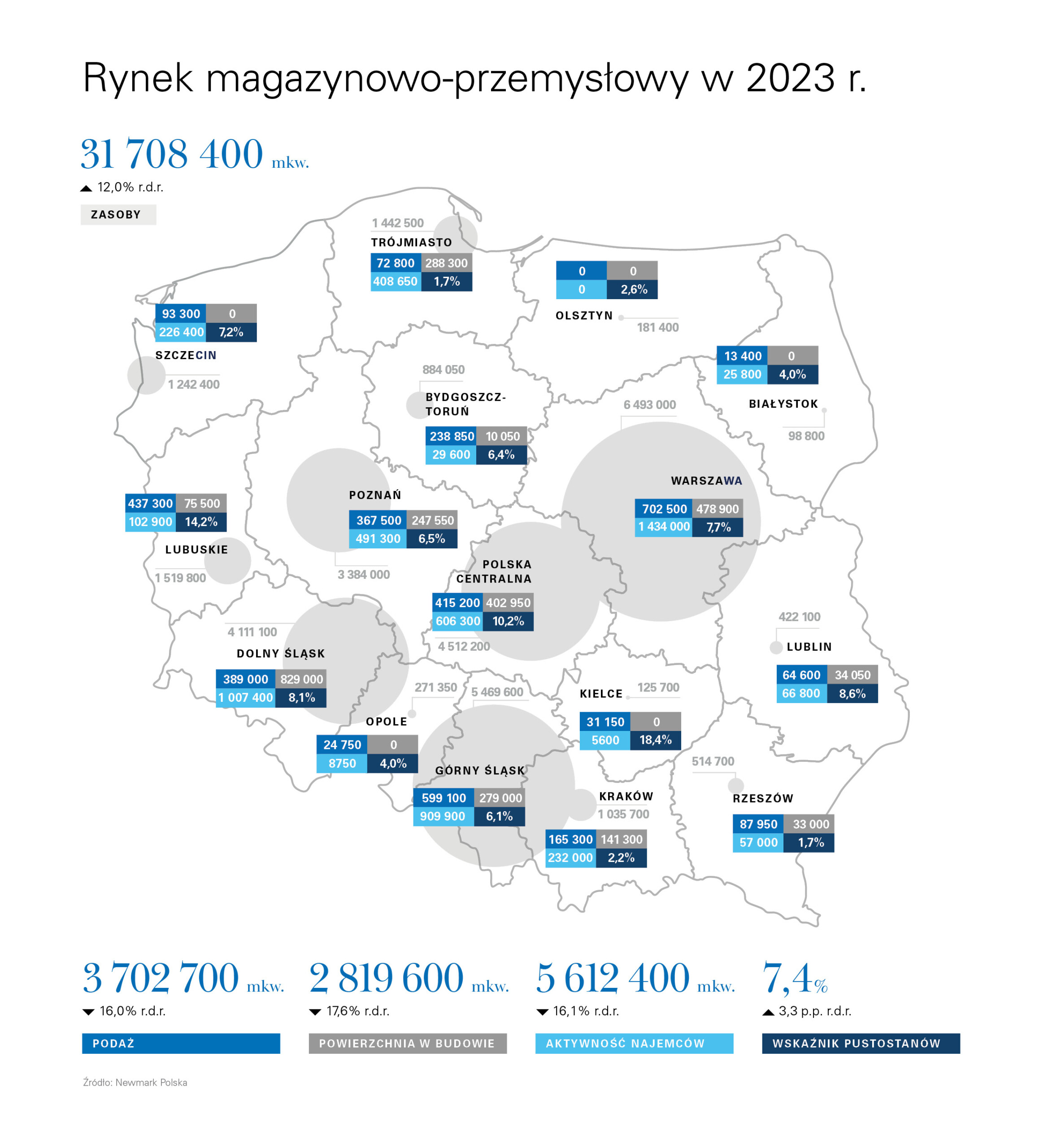 Żródło Newmark Polska