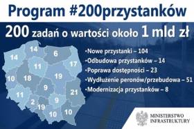 Ambitny plan - 200 przystanków kolejowych w Polsce