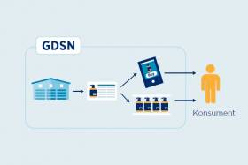 Gospodarka 4.0: dane produktowe dźwignią handlu