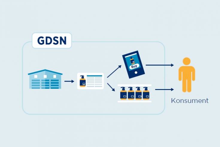 Gospodarka 4.0: dane produktowe dźwignią handlu