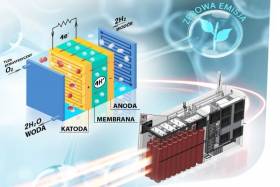  Ekologiczne ogniwo paliwowe i nagroda za innowacyjny system dystrybucji dla PKP Energetyka