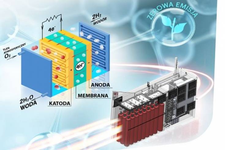  Ekologiczne ogniwo paliwowe i nagroda za innowacyjny system dystrybucji dla PKP Energetyka