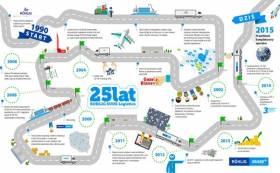 25 lat sukcesów ROHLIG SUUS na rynku logistycznym