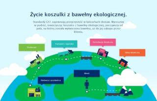 Sprawdź jak procesy biznesowe stają się wydajniejsze i łatwiejsze dzięki standardom GS1