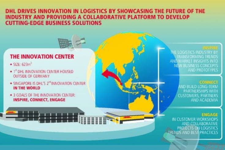 Nowe Centrum Innowacji DHL Azji i Pacyfiku w Singapurze opracowuje przełomowe rozwiązania logistyczne 