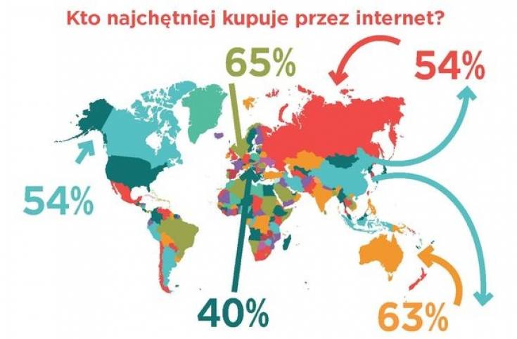 E-handel bez granic