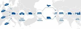 GEFCO - Konsolidacja komponentów motoryzacyjnych od europejskich dostawców dla fabryki BWI w Chinach