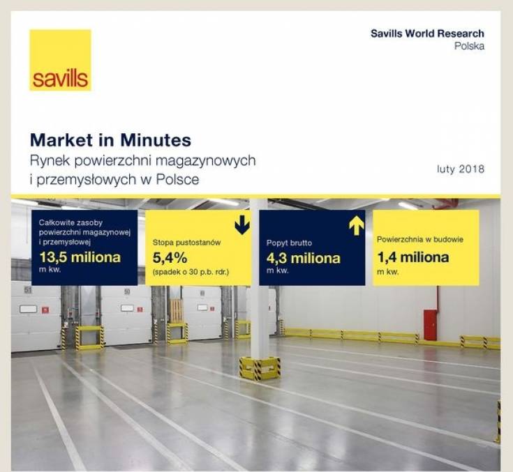 Raport Savills - Market in Minutes - Rynek powierzchni magazynowych i przemysłowych w Polsce w 2017 r.