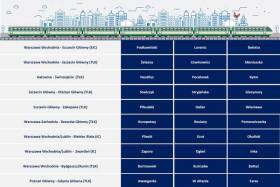 Wybierz nazwy pociągów PKP Intercity