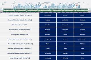 Wybierz nazwy pociągów PKP Intercity